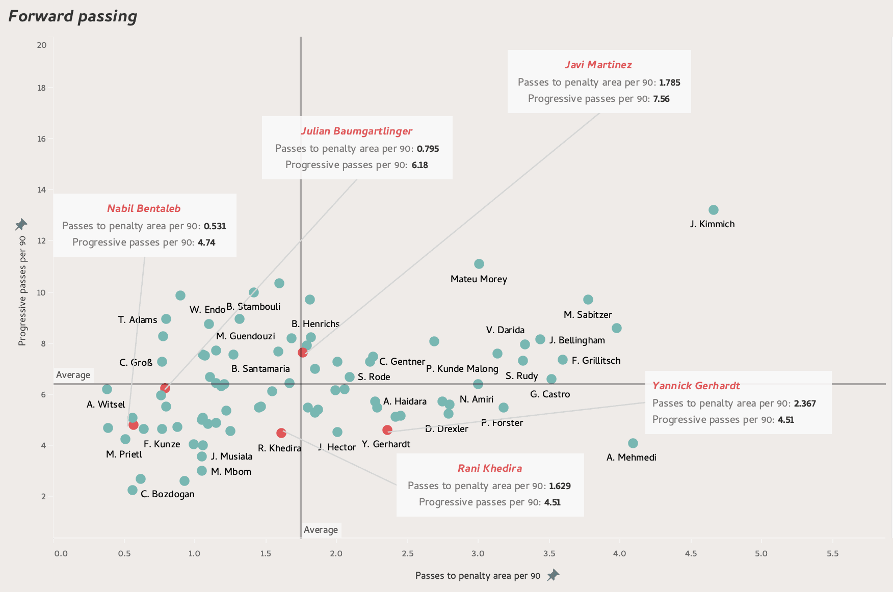 The free transfer market: Bundesliga players with expiring contracts - data analysis statistics