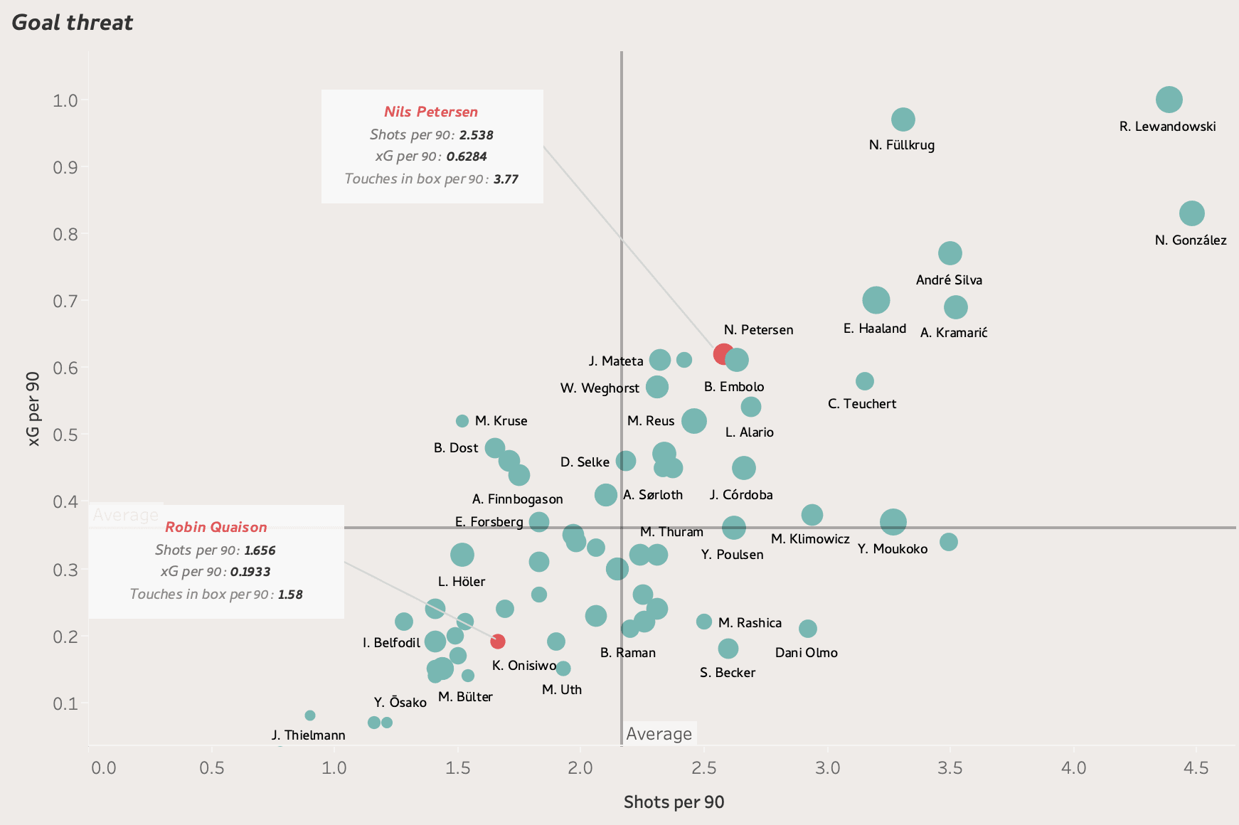 The free transfer market: Bundesliga players with expiring contracts - data analysis statistics