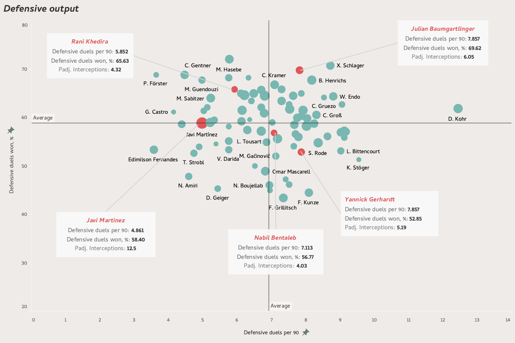 The free transfer market: Bundesliga players with expiring contracts - data analysis statistics