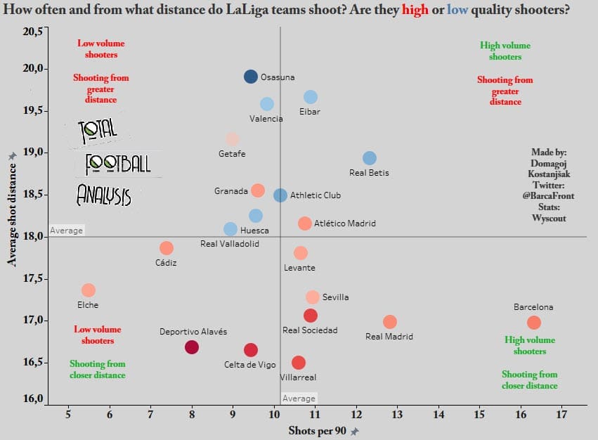 Evaluating the 2020/21 La Liga season so far - data analysis - statistics