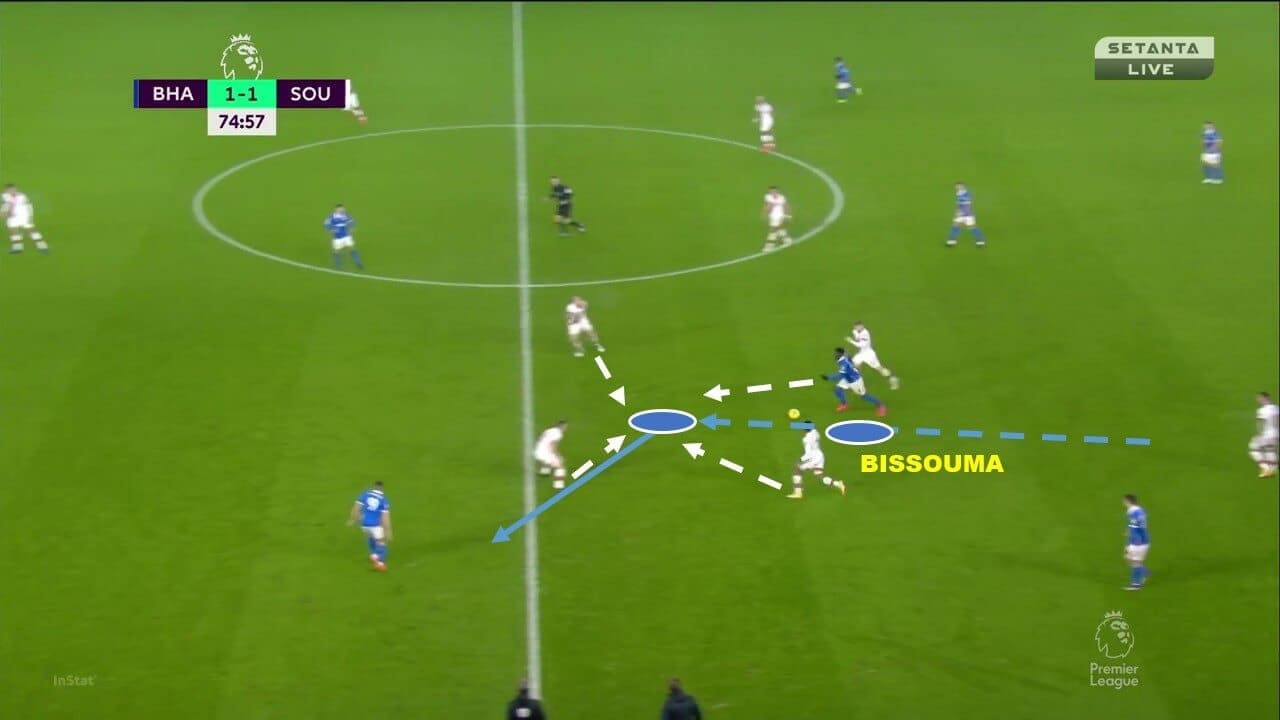 Forget Pogba - analyzing Yves Bissouma, Brighton's powerhouse wanted by Real Madrid and Man United tactical analysis tactics