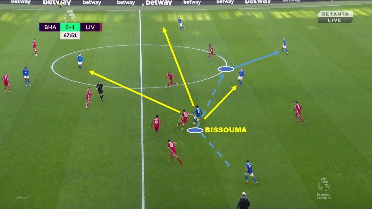 Forget Pogba - analyzing Yves Bissouma, Brighton's powerhouse wanted by Real Madrid and Man United tactical analysis tactics