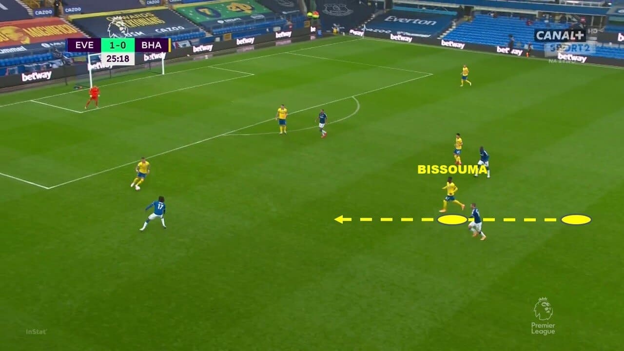 Forget Pogba - analyzing Yves Bissouma, Brighton's powerhouse wanted by Real Madrid and Man United tactical analysis tactics