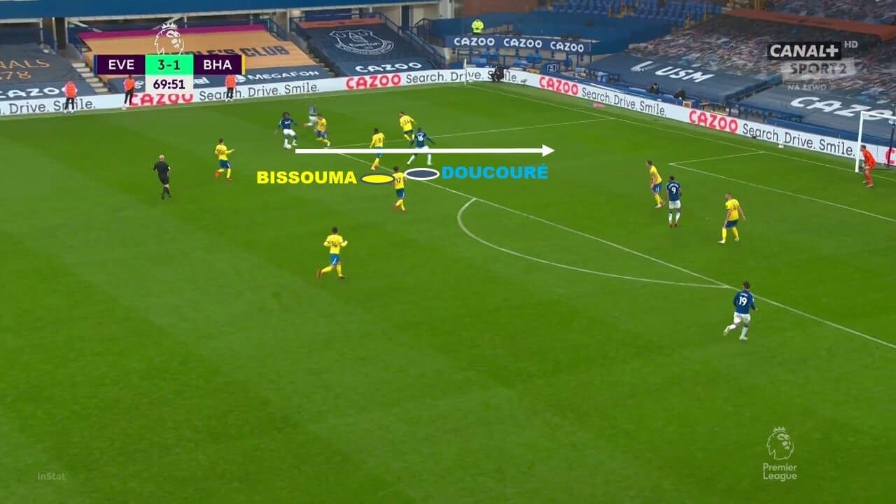 Forget Pogba - analyzing Yves Bissouma, Brighton's powerhouse wanted by Real Madrid and Man United tactical analysis tactics