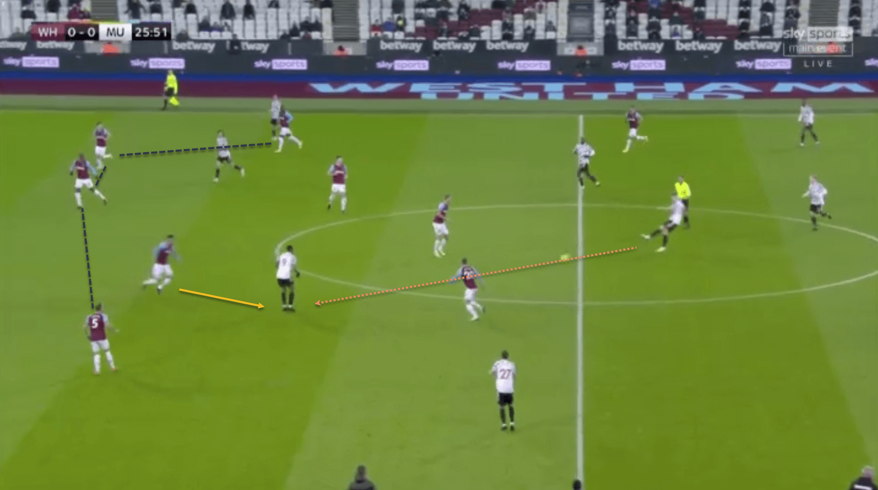 West Ham Premier League David Moyes tactical analysis tactics