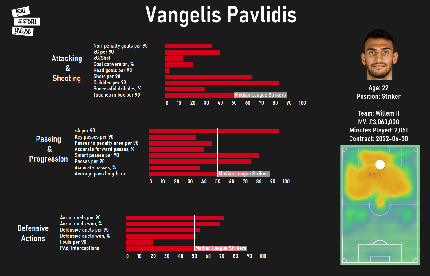 Finding Atlético Madrid a replacement for Diego Costa - data analysis tactics