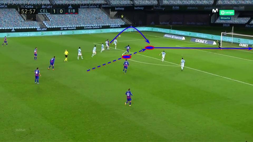 Bryan Gil 2020/21 - scout report tactical analysis tactics