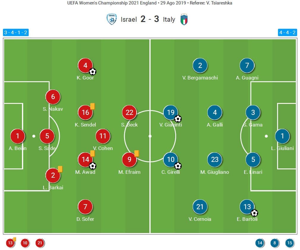 Preview: What Italy Women need to do tactically to ensure qualification - tactical analysis tactics