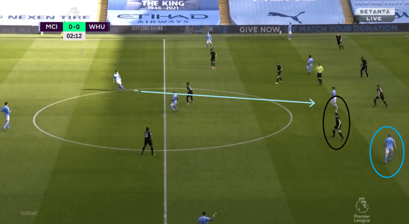 Analysis: West Ham's tactical plan that saw them outperform City's xG at the Etihad - tactical analysis tactics