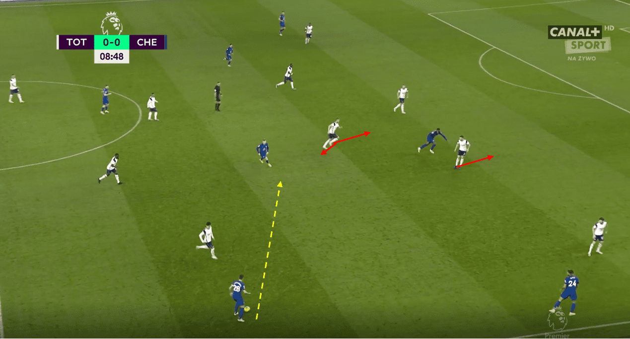 How Tuchel's Chelsea overcame Mourinho's unorthodox defensive system tactical analysis tactics