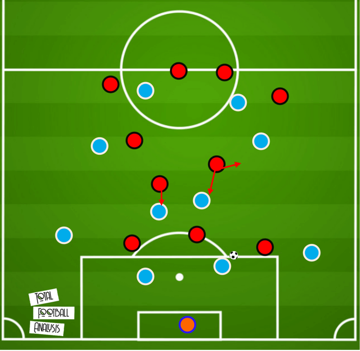 High pressing questions: How will Julian Nagelsmann look to exploit Liverpool? tactical analysis tactics