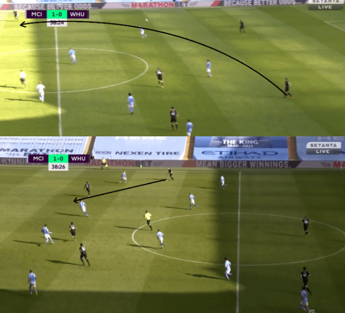 Analysis: West Ham's tactical plan that saw them outperform City's xG at the Etihad - tactical analysis tactics