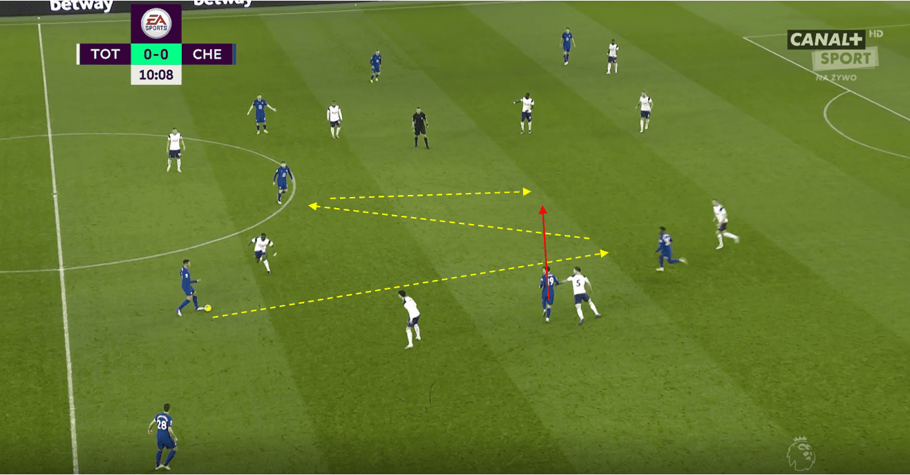 How Tuchel's Chelsea overcame Mourinho's unorthodox defensive system tactical analysis tactics