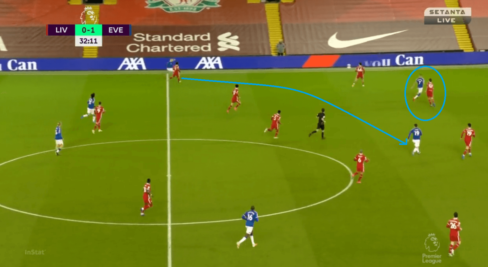 Everton Evolution: Analysis of Ancelotti's ever-changing shape in victory over Liverpool tactical analysis tactics