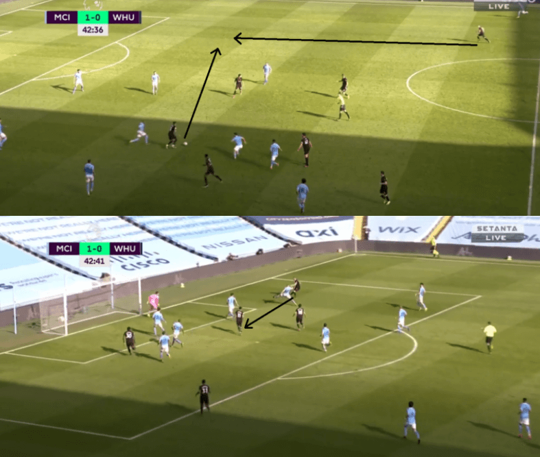 Analysis: West Ham's tactical plan that saw them outperform City's xG at the Etihad - tactical analysis tactics