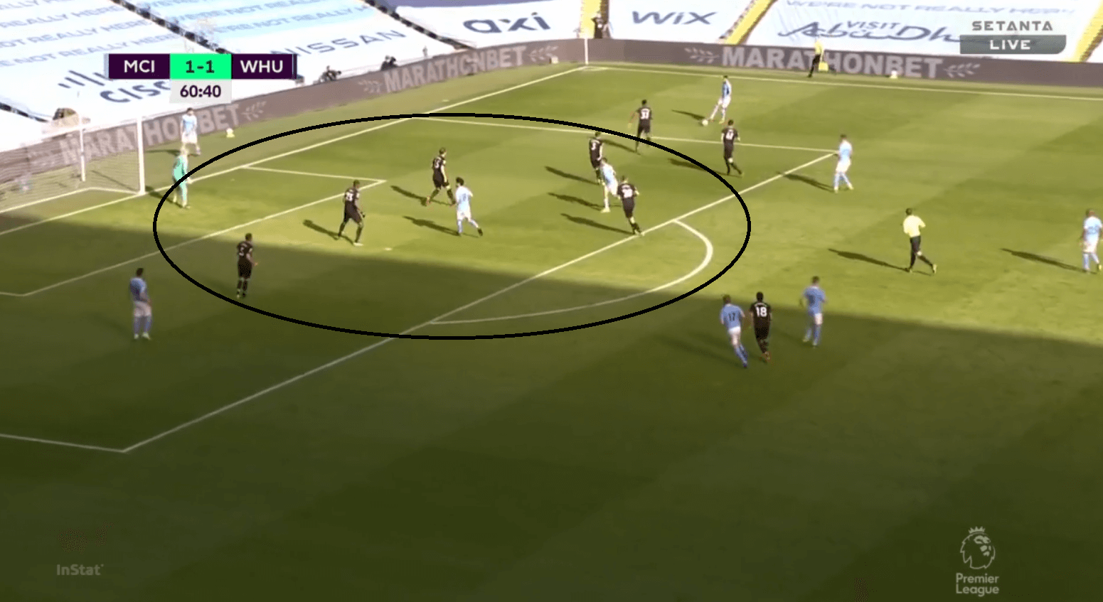 Analysis: West Ham's tactical plan that saw them outperform City's xG at the Etihad - tactical analysis tactics