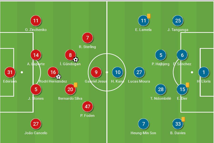 Gundogan's goals: How City blindsided Tottenham in their 3-0 victory tactical analysis tactics