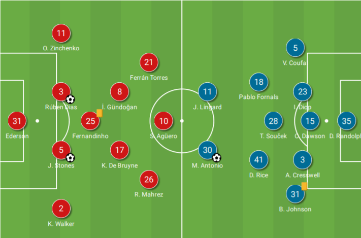 Analysis: West Ham's tactical plan that saw them outperform City's xG at the Etihad - tactical analysis tactics