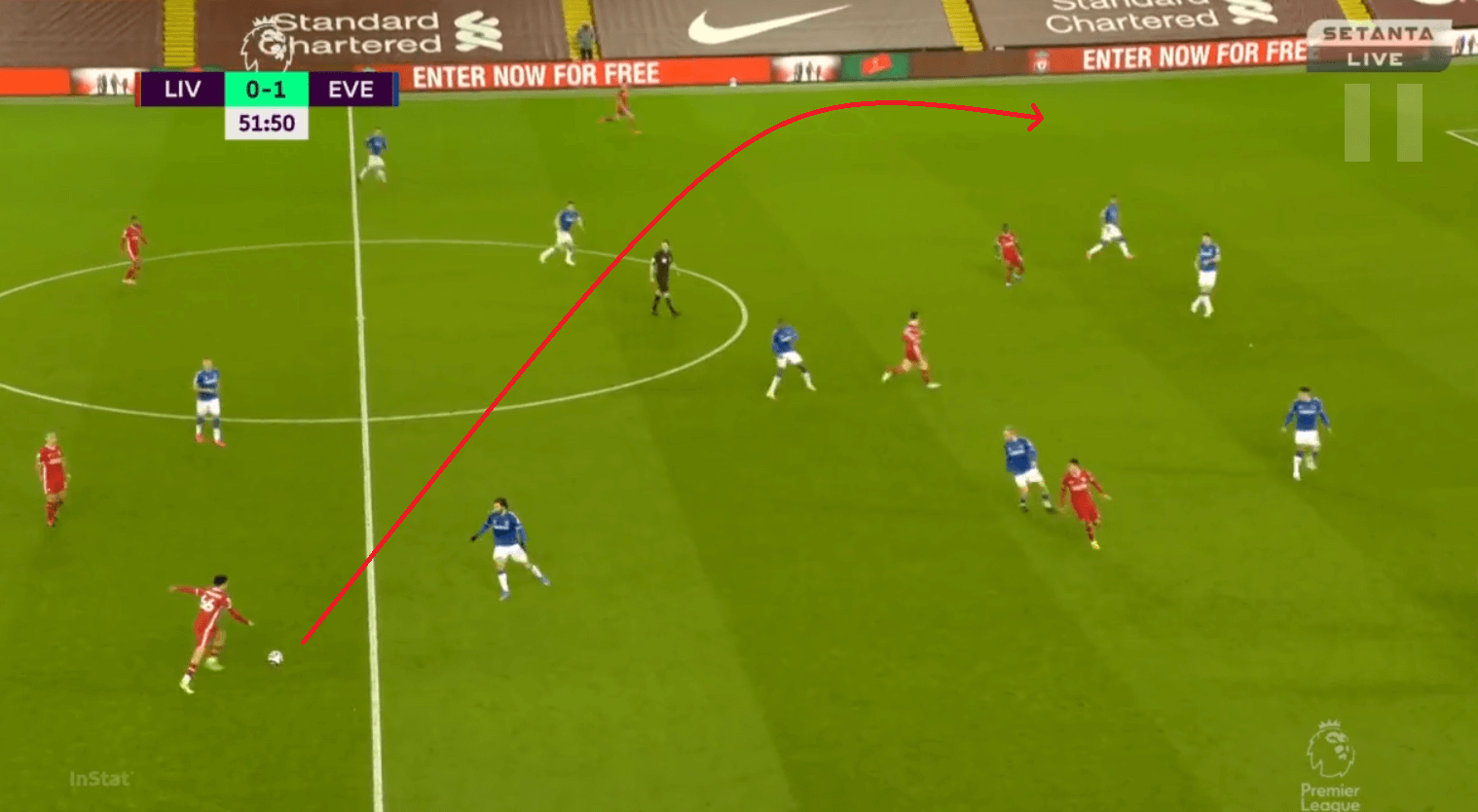 Everton Evolution: Analysis of Ancelotti's ever-changing shape in victory over Liverpool tactical analysis tactics