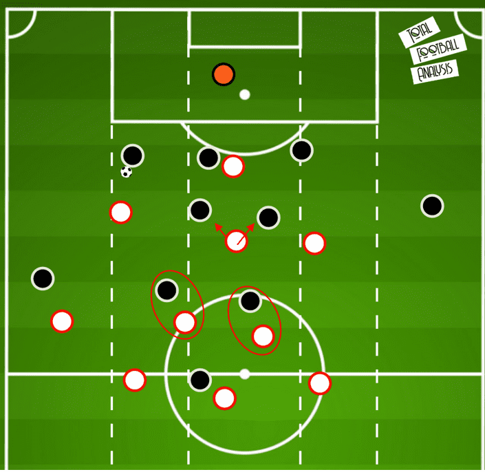 How Nagelsmann's tactical adjustments secured a tight victory over Bayer Leverkusen tactical analysis tactics