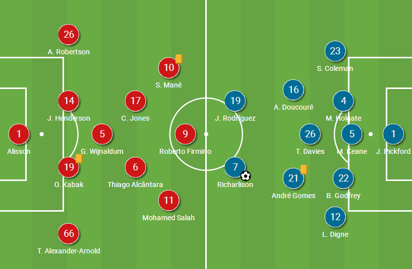 Everton Evolution: Analysis of Ancelotti's ever-changing shape in victory over Liverpool tactical analysis tactics