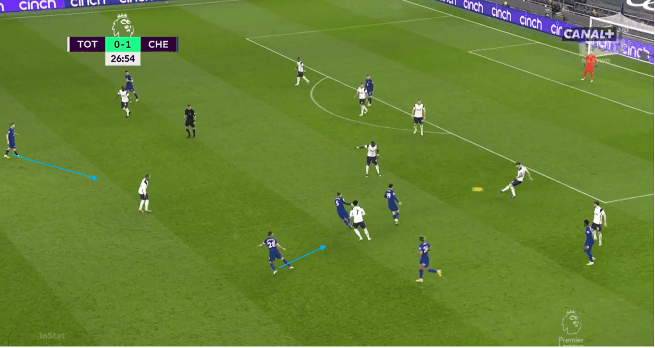 How Tuchel's Chelsea overcame Mourinho's unorthodox defensive system tactical analysis tactics