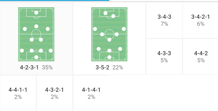 High pressing questions: How will Julian Nagelsmann look to exploit Liverpool? tactical analysis tactics