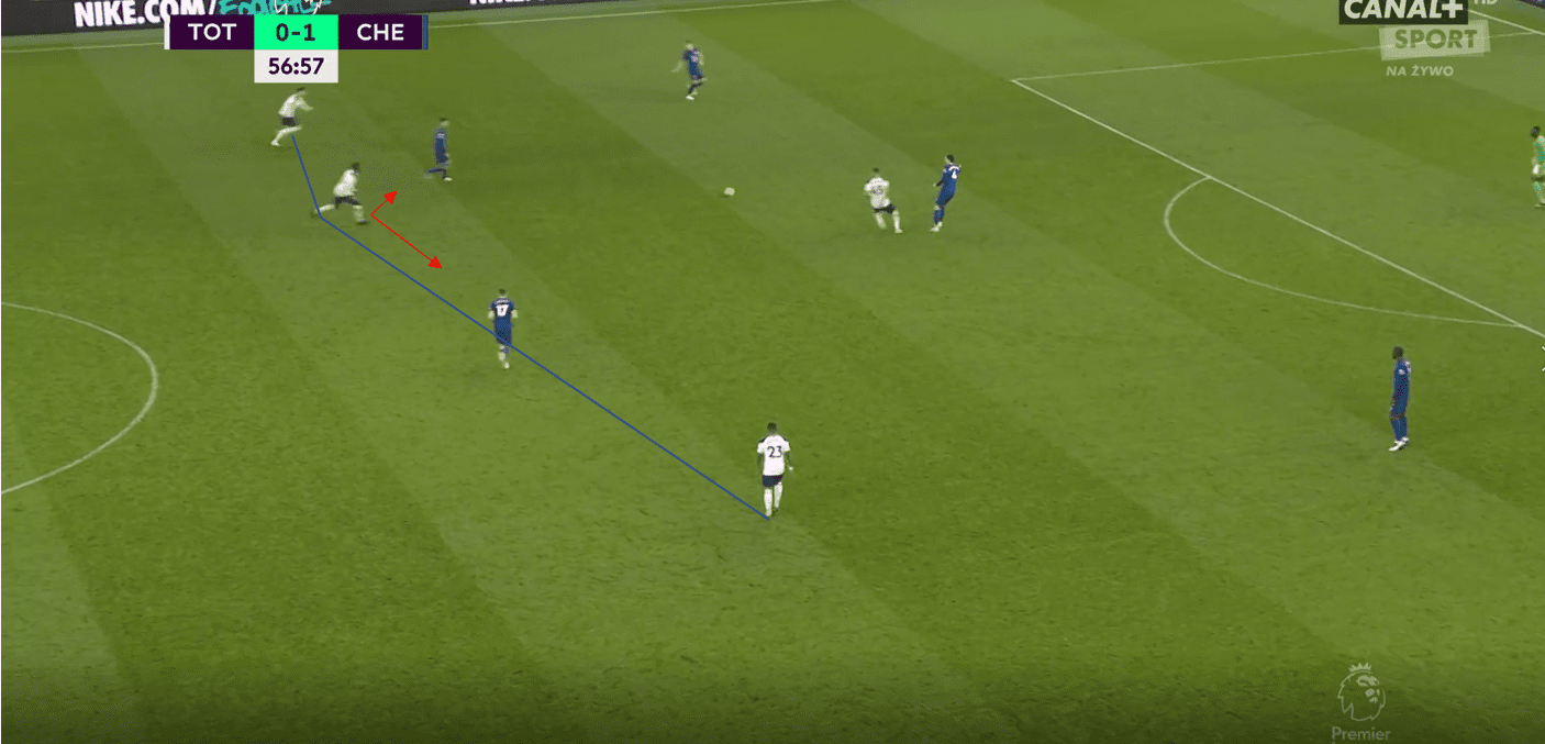 How Tuchel's Chelsea overcame Mourinho's unorthodox defensive system tactical analysis tactics