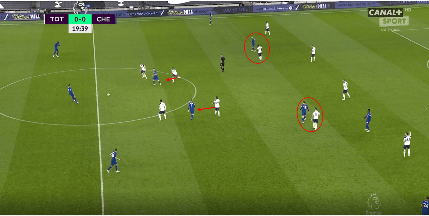 How Tuchel's Chelsea overcame Mourinho's unorthodox defensive system tactical analysis tactics