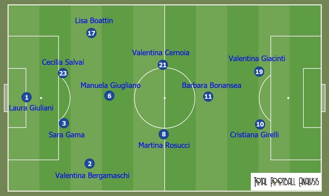 Preview: What Italy Women need to do tactically to ensure qualification - tactical analysis tactics