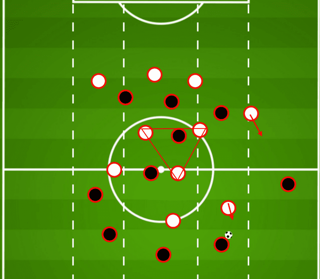 How 'clinical' Liverpool and their pressing were able to edge a win over a dangerous Leipzig side tactical analysis tactics