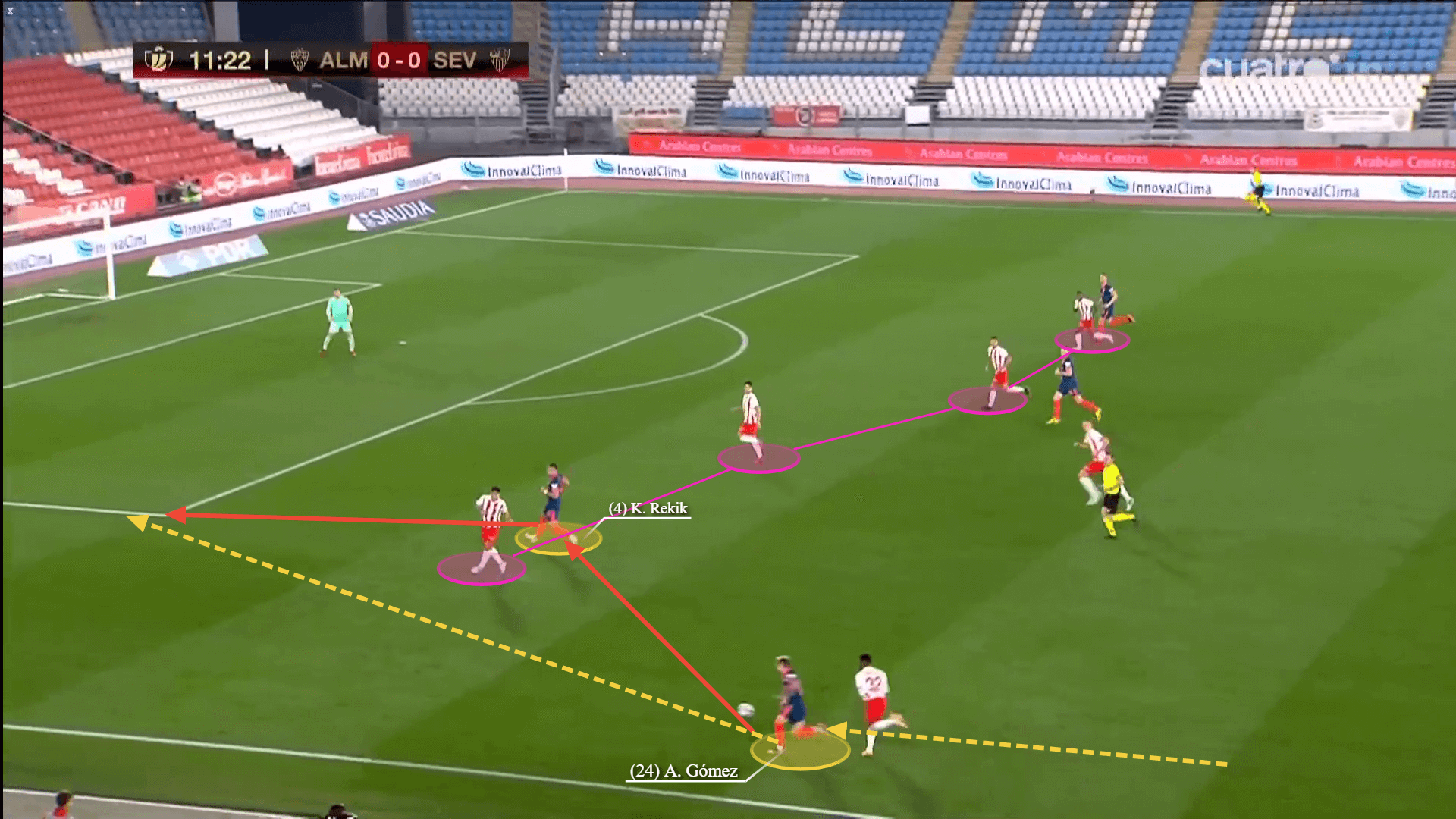 Papu Gomez: How far can Sevilla go with the Argentine? - scout report