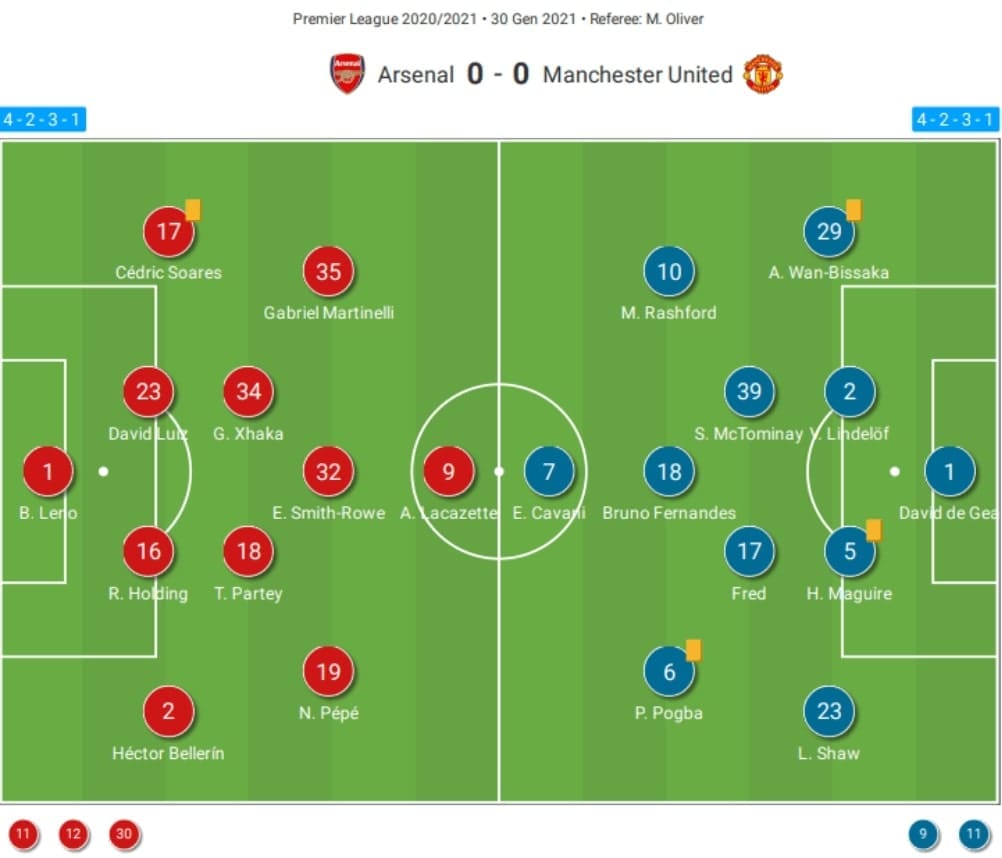 Premier League 2020/21: Arsenal vs Manchester United - tactical analysis