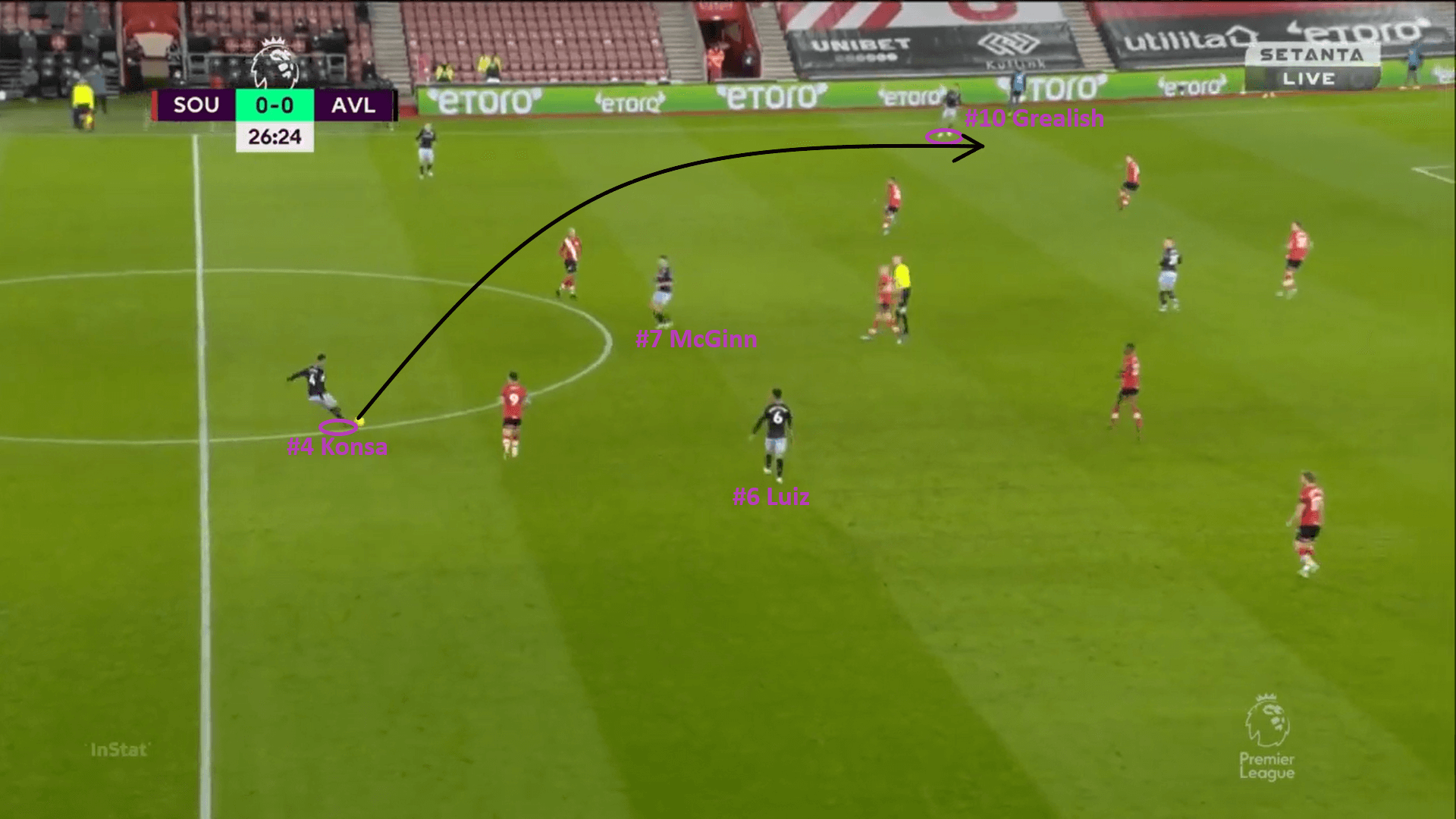 Aston Villa 2020/21 - tactical analysis - tactics - scout report