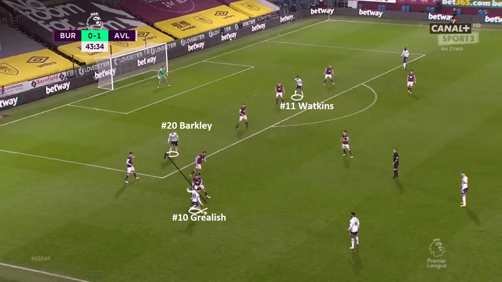 Aston Villa 2020/21 - tactical analysis - tactics - scout report