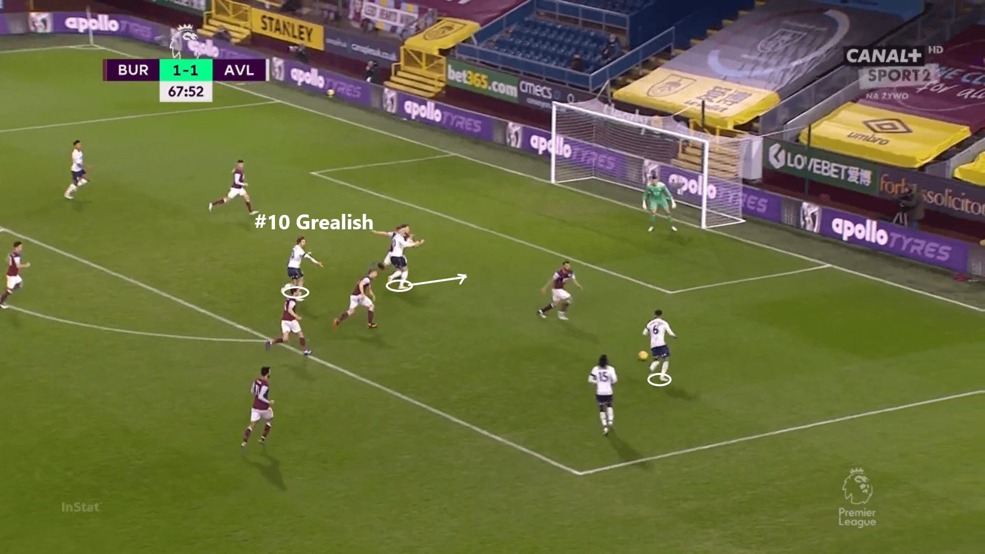 Aston Villa 2020/21 - tactical analysis - tactics - scout report