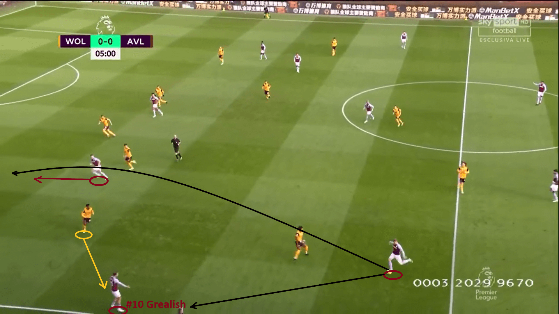 Aston Villa 2020/21 - tactical analysis - tactics - scout report