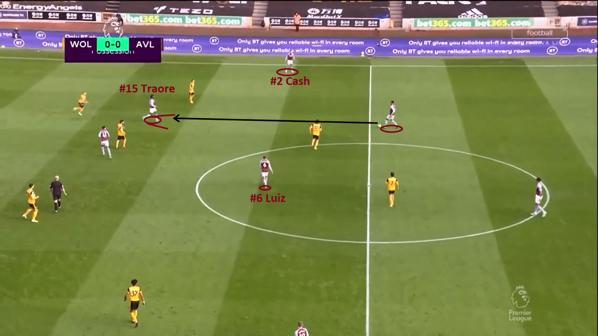 Aston Villa 2020/21 - tactical analysis - tactics - scout report