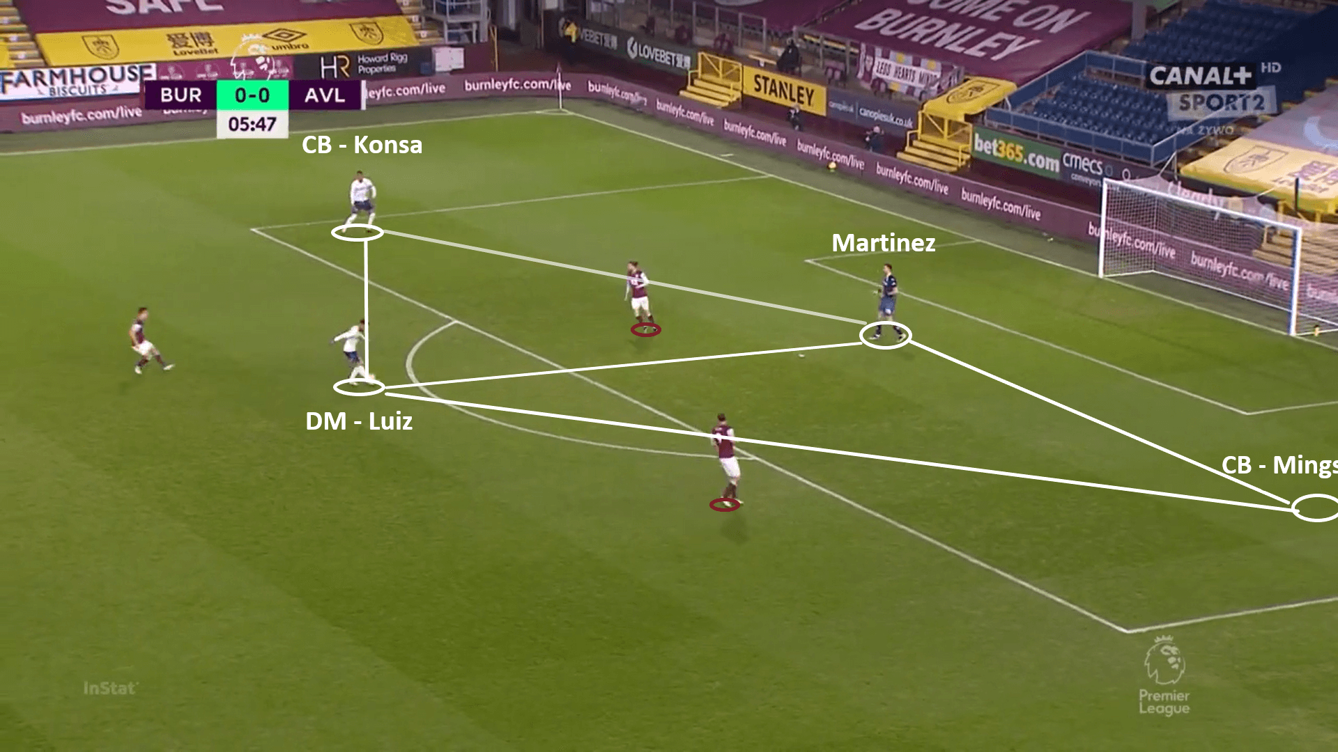 Aston Villa 2020/21 - tactical analysis - tactics - scout report