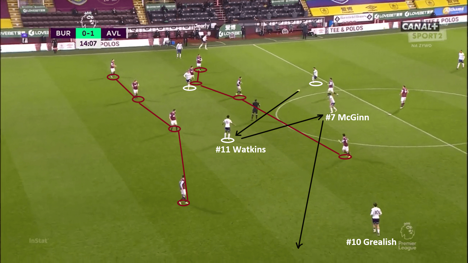 Aston Villa 2020/21 - tactical analysis - tactics - scout report