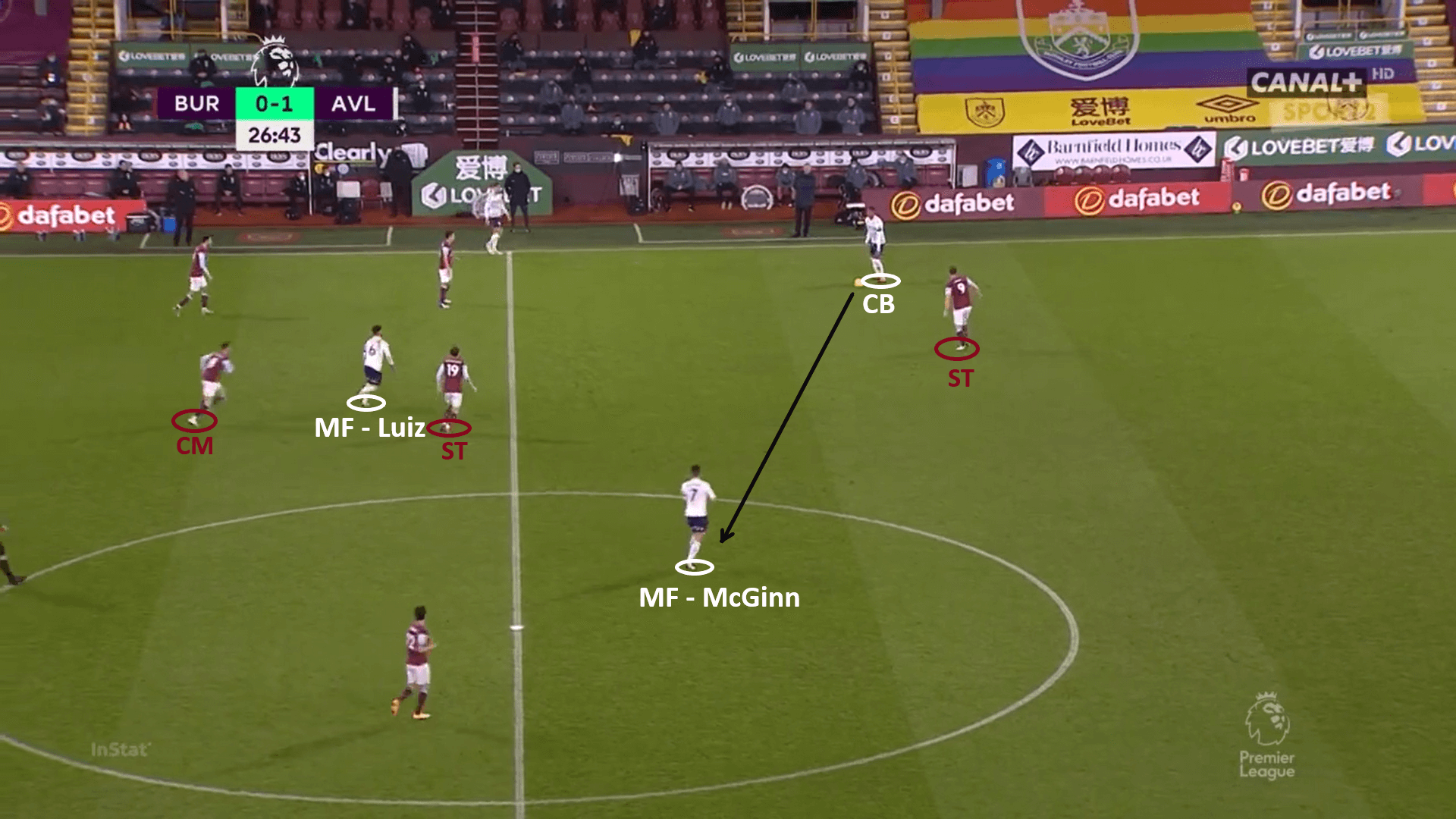 Aston Villa 2020/21 - tactical analysis - tactics - scout report