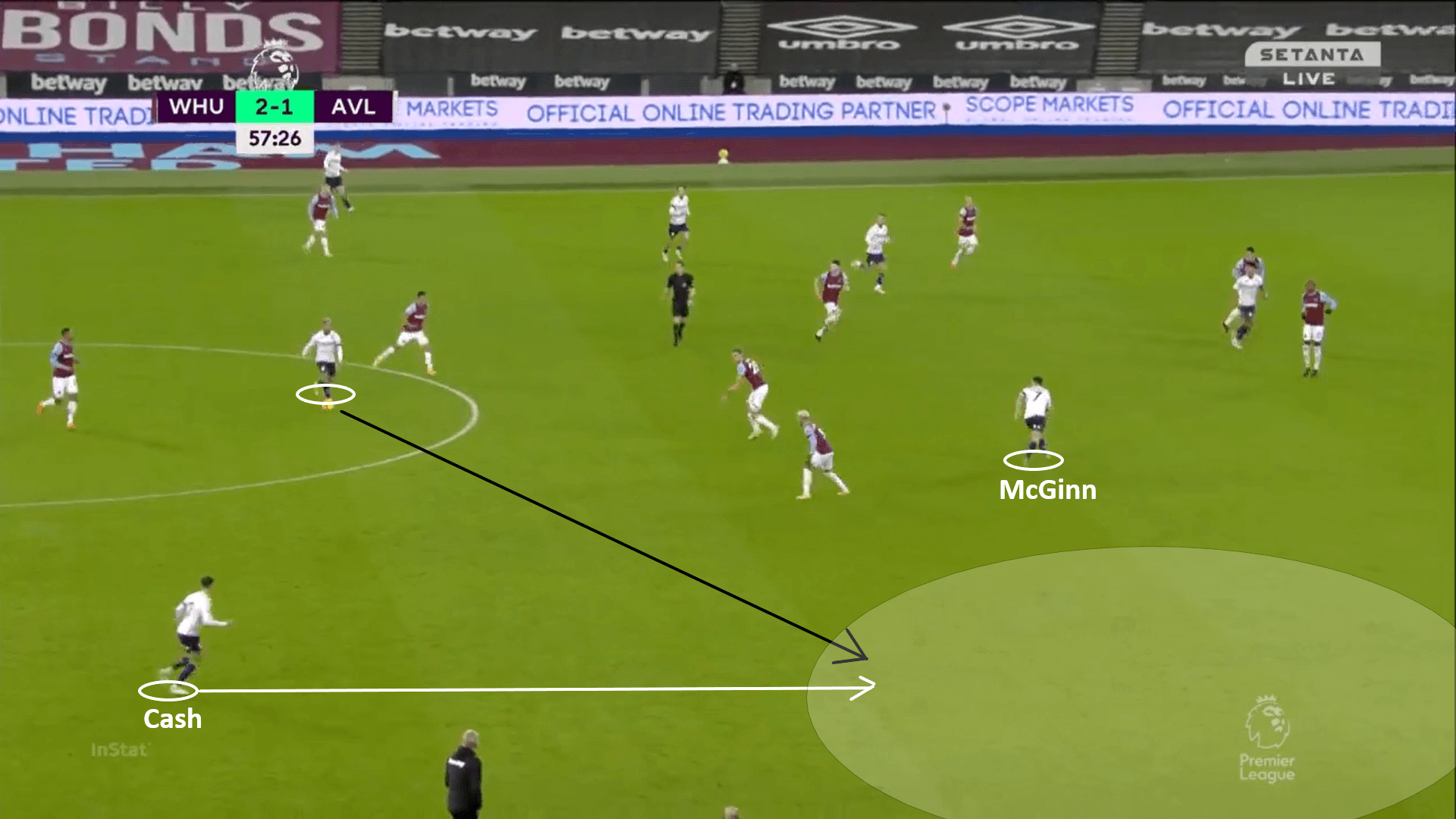 Aston Villa 2020/21 - tactical analysis - tactics - scout report