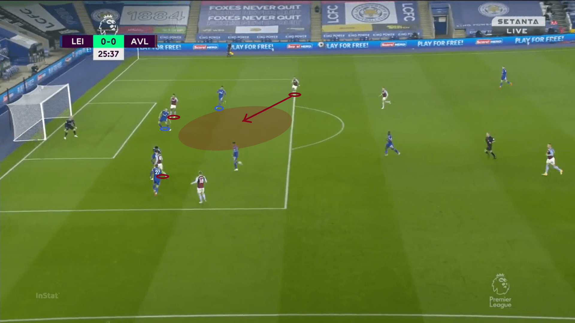 Aston Villa 2020/21 - tactical analysis - tactics - scout report