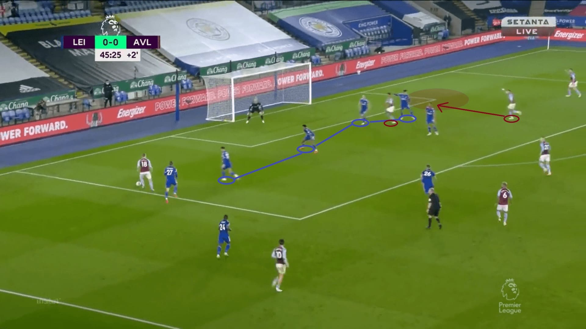 Aston Villa 2020/21 - tactical analysis - tactics - scout report