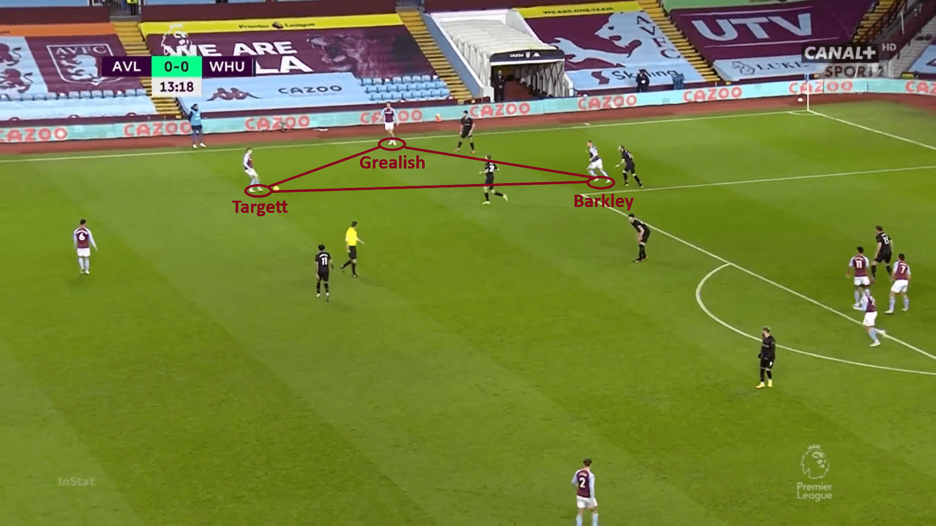 Aston Villa 2020/21 - tactical analysis - tactics - scout report