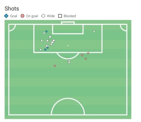 Kwadwo Baah 2020/21 - scout report - tactical analysis - tactics