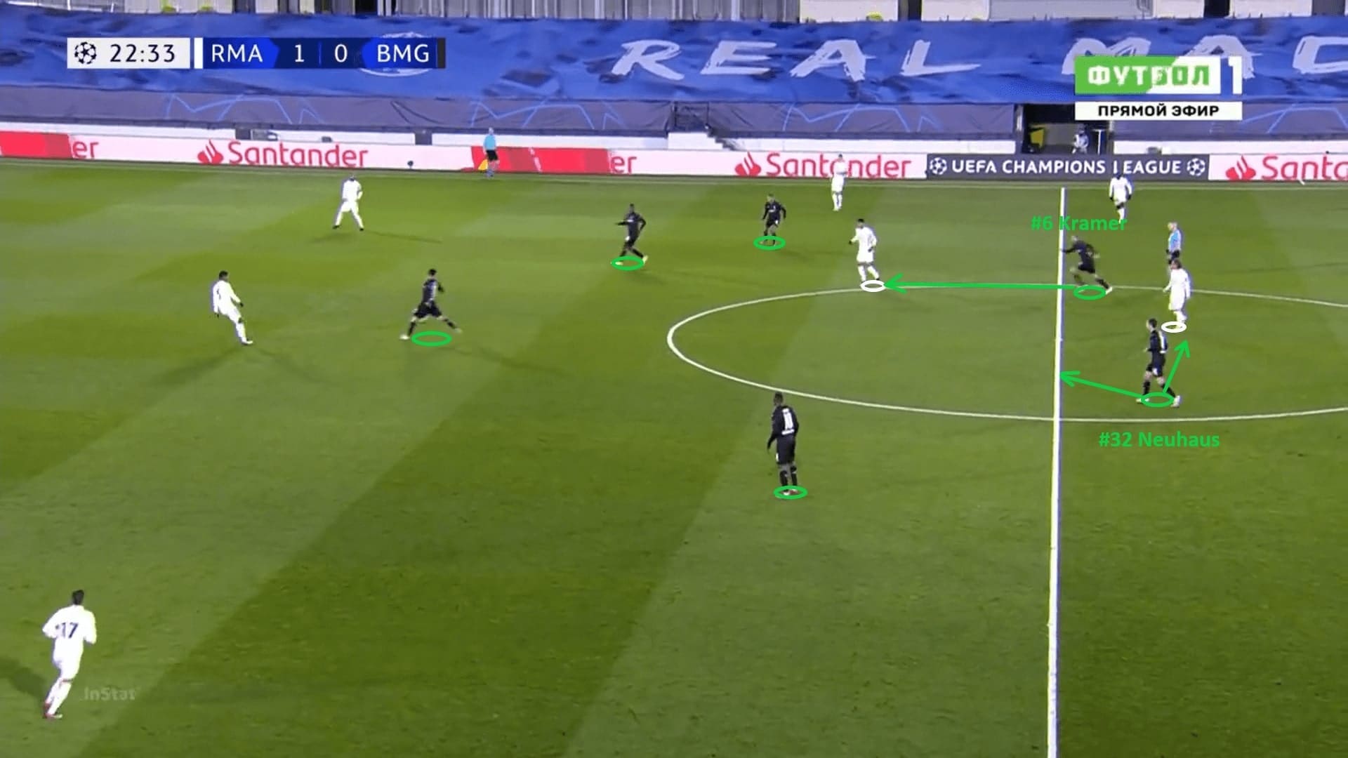 Marco Rose at Borussia Monchengladbach 2020/21 - tactical analysis - tactics