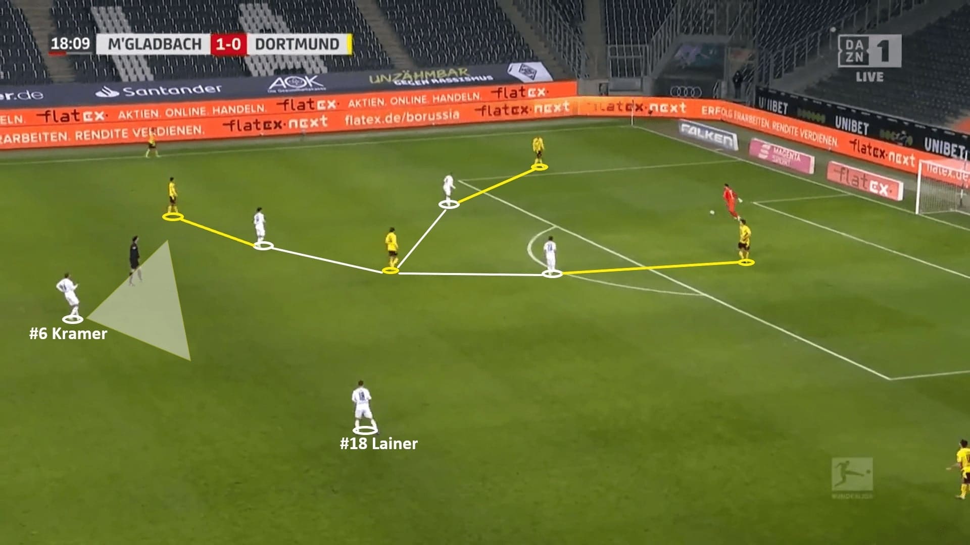 Marco Rose at Borussia Monchengladbach 2020/21 - tactical analysis - tactics