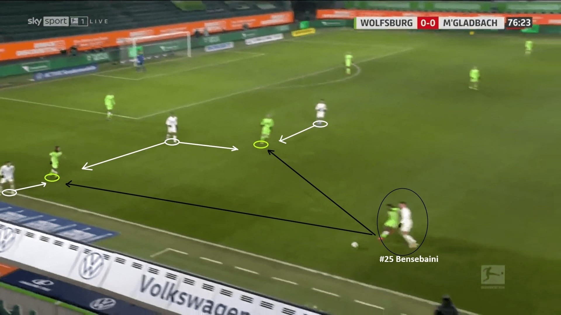 Marco Rose at Borussia Monchengladbach 2020/21 - tactical analysis - tactics