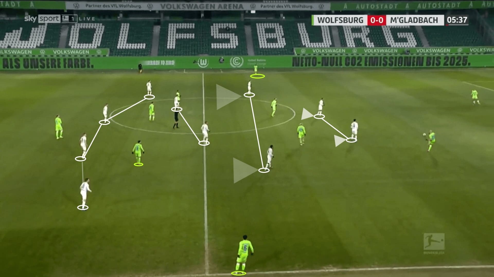 Marco Rose at Borussia Monchengladbach 2020/21 - tactical analysis - tactics